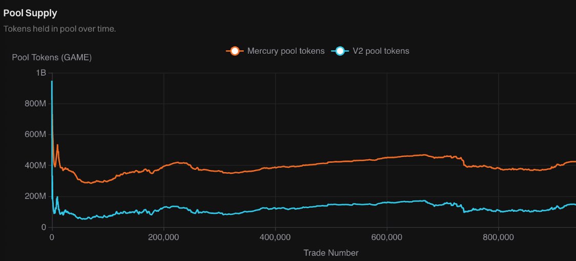 Supply comparison